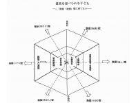 求められる作文の書き方