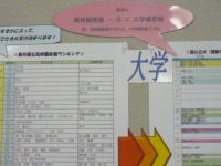 高校生指導について