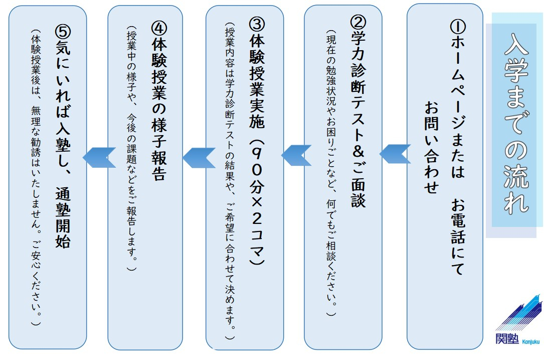 杉並浜田山校 入塾までの流れ