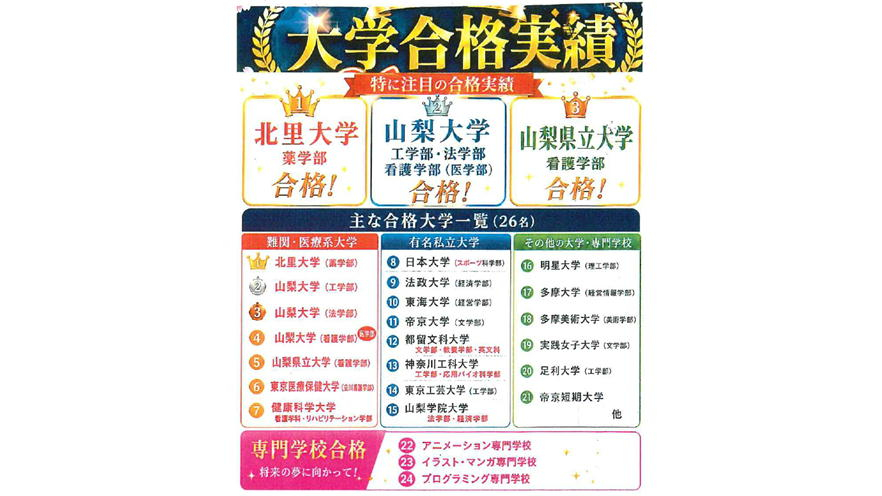 都留文科大学前校 大学合格実績